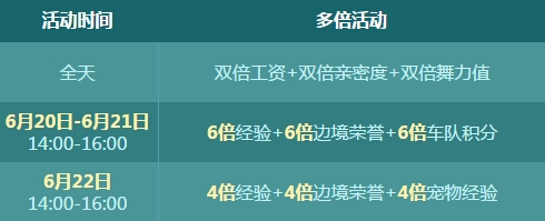 网络游戏,qq飞车2015端午节活动奖励什么 奖励兑换奖品方法,游戏攻略