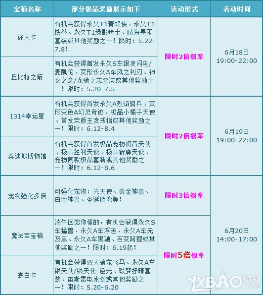 网络游戏,QQ飞车粽子狂欢节5倍活动详情_QQ飞车端午节5倍活动介绍,游戏攻略