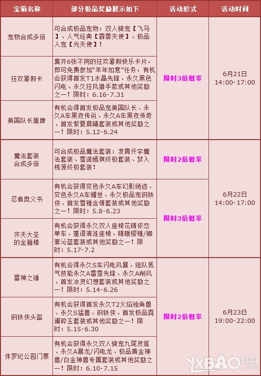 网络游戏,QQ飞车粽子狂欢节5倍活动详情_QQ飞车端午节5倍活动介绍,游戏攻略