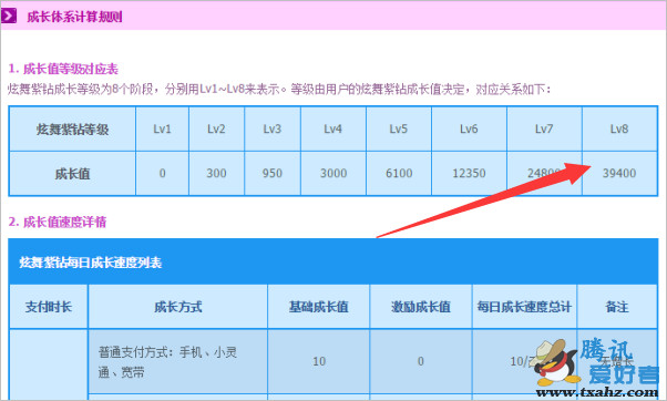 网络游戏,qq炫舞8级紫钻贵族上线 炫舞紫钻LV8成长值39400点,游戏攻略