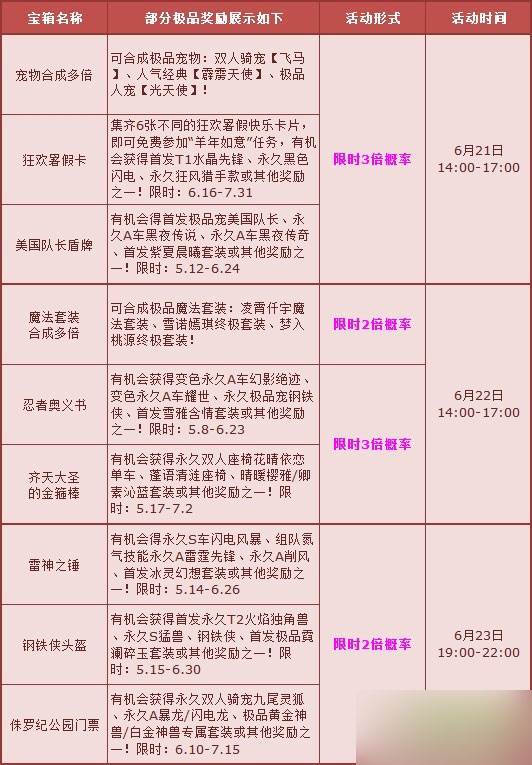 网络游戏,QQ飞车端午节5倍活动详情 端午节5倍活动玩法技巧,游戏攻略