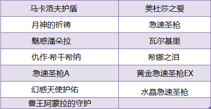 网络游戏,枪神纪6月18日版本更新数据冲突的修复和补偿说明一览,游戏攻略