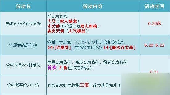 网络游戏,QQ飞车温馨父亲节活动怎么玩 温馨父亲节活动介绍,游戏攻略