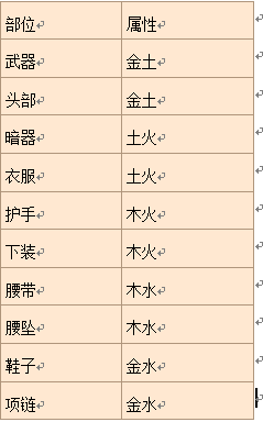 网络游戏,剑网3五彩石怎么获得_五彩石激活_剑网3五彩石属性介绍,游戏攻略