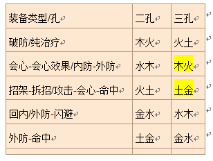 网络游戏,剑网3五彩石怎么获得_五彩石激活_剑网3五彩石属性介绍,游戏攻略