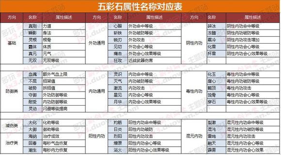 网络游戏,剑网3五彩石怎么获得_五彩石激活_剑网3五彩石属性介绍,游戏攻略