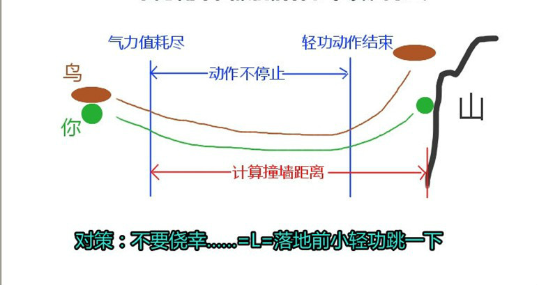 网络游戏,剑网3明教轻功怎么用_剑网3明教轻功无限飞方法教学,游戏攻略