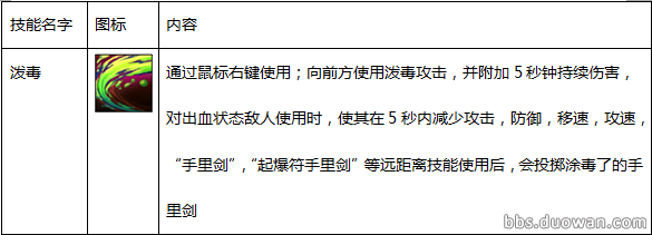 网络游戏,疾风之刃6月25日新版本韩服猎刃星技能改动介绍,游戏攻略