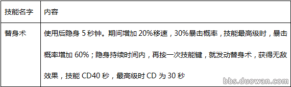 网络游戏,疾风之刃6月25日新版本韩服猎刃星技能改动介绍,游戏攻略