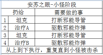 《魔兽世界》6.2地狱火堡垒7号BOSS 鸦人艾斯卡攻略