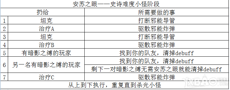 《魔兽世界》6.2地狱火堡垒7号BOSS 鸦人艾斯卡攻略