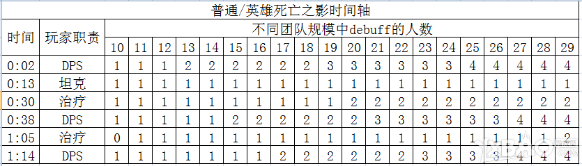 《魔兽世界》6.2地狱火堡垒6号BOSS 血魔塔隆戈尔攻略