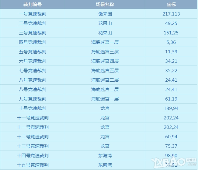 《梦幻西游2》东海畅泳消暑乐活动