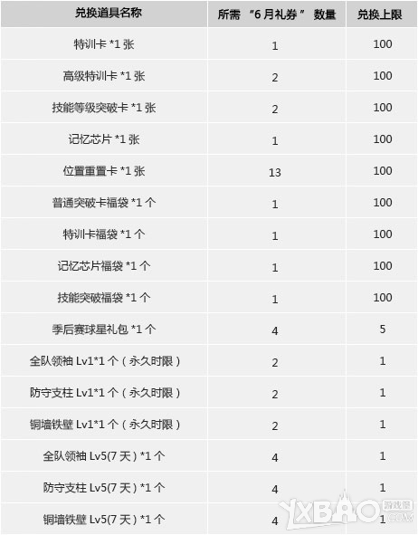 网络游戏,NBA2KOL6月累计消费活动来袭_NBA2KOL累计消费得6月礼券奖励,游戏攻略