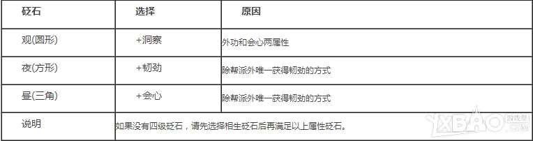 网络游戏,天涯明月刀砭石怎么选择_天涯明月刀砭石选择方法攻略,游戏攻略