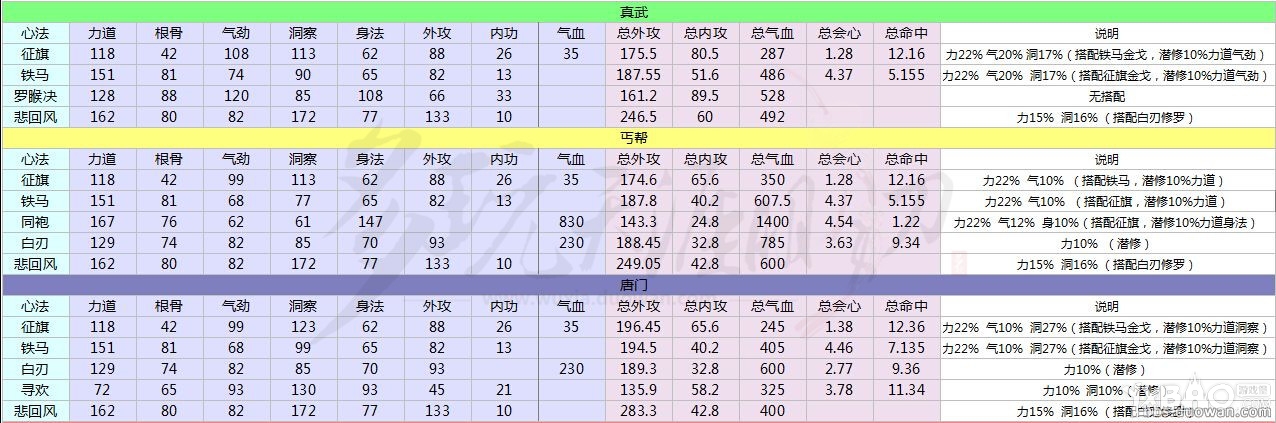 网络游戏,天涯明月刀各职业心法怎么选_天涯明月刀各职业心法选择攻略,游戏攻略