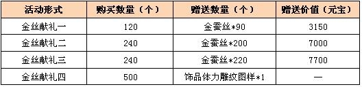 《新天龙八部》金丝献礼活动内容介绍