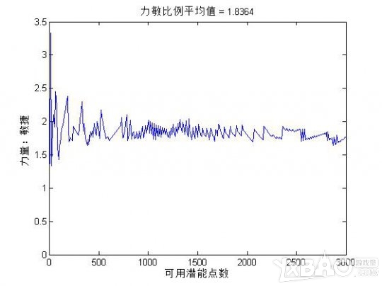 网络游戏,天谕炎天属性点怎么分配_天谕炎天属性点分配方法介绍,游戏攻略