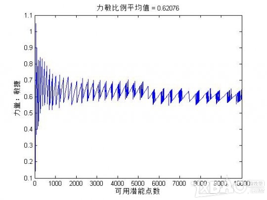 网络游戏,天谕炎天属性点怎么分配_天谕炎天属性点分配方法介绍,游戏攻略