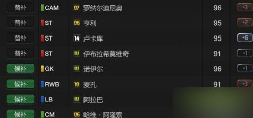 网络游戏,fifaol3无短板阵容怎么搭配 无短板阵容组合搭配介绍,游戏攻略