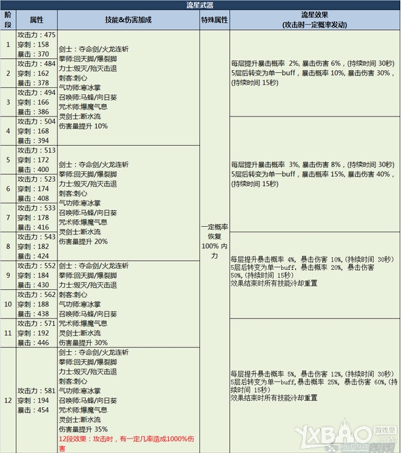 网络游戏,剑灵新传说武器效果全部一览_剑灵新传说首饰效果怎么样,游戏攻略