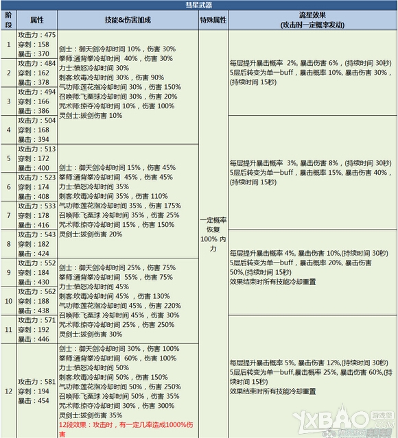 网络游戏,剑灵新传说武器效果全部一览_剑灵新传说首饰效果怎么样,游戏攻略