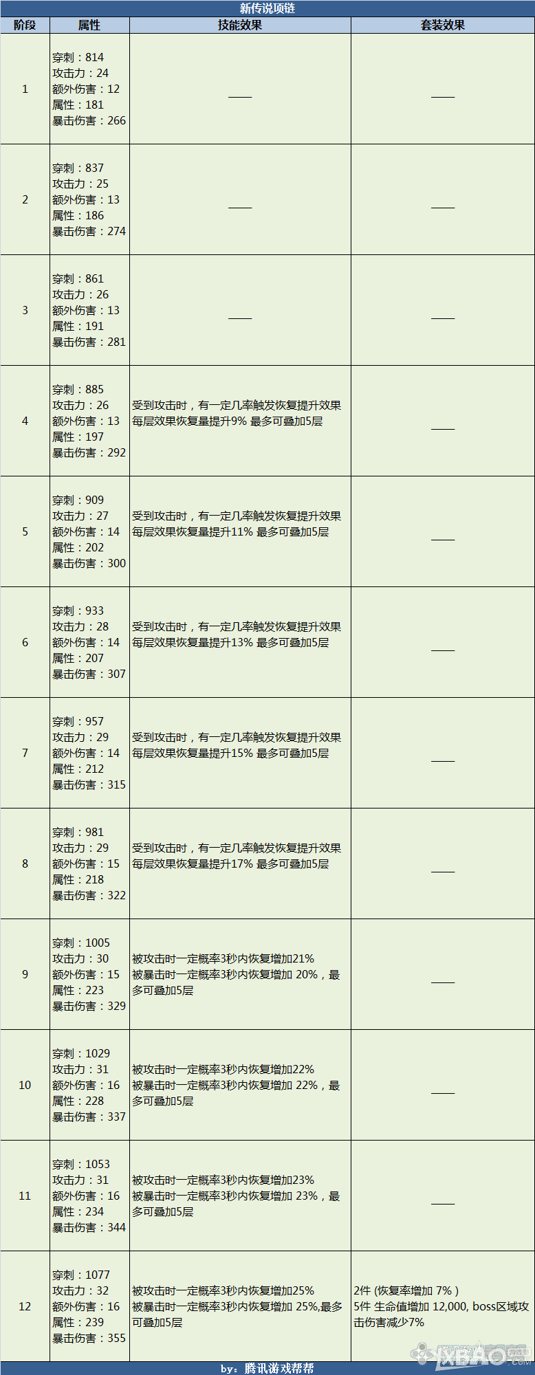 《剑灵》新传说武器&首饰效果预览