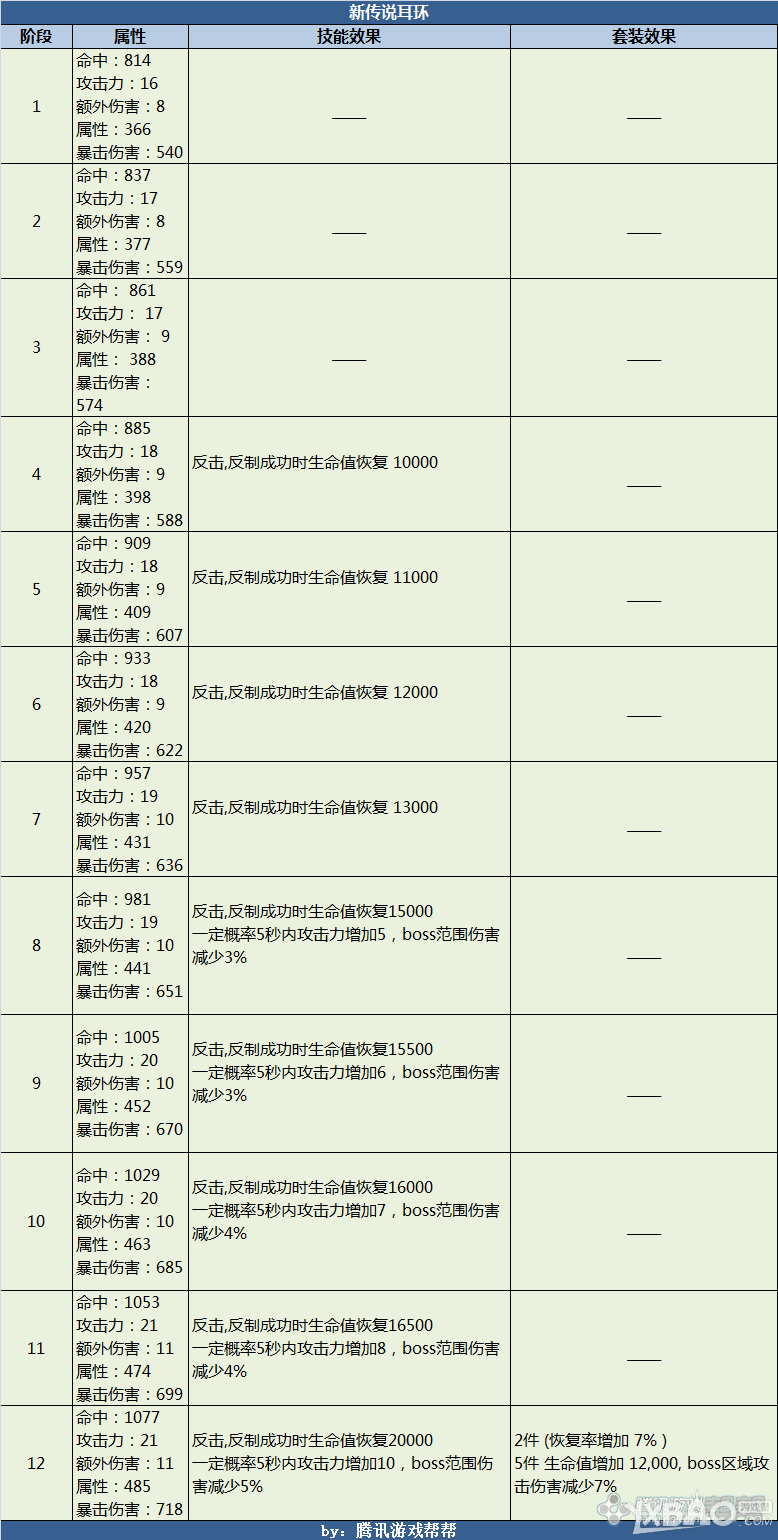 《剑灵》新传说武器&首饰效果预览