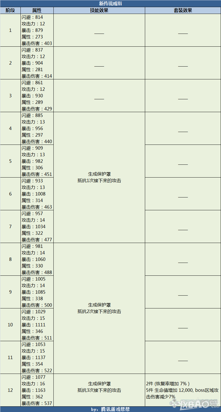 《剑灵》新传说武器&首饰效果预览