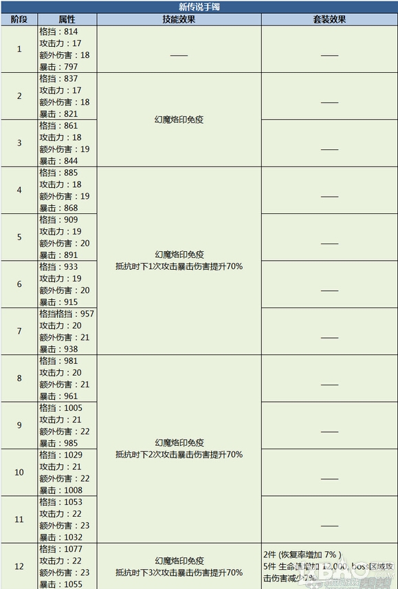 《剑灵》新传说武器&首饰效果预览