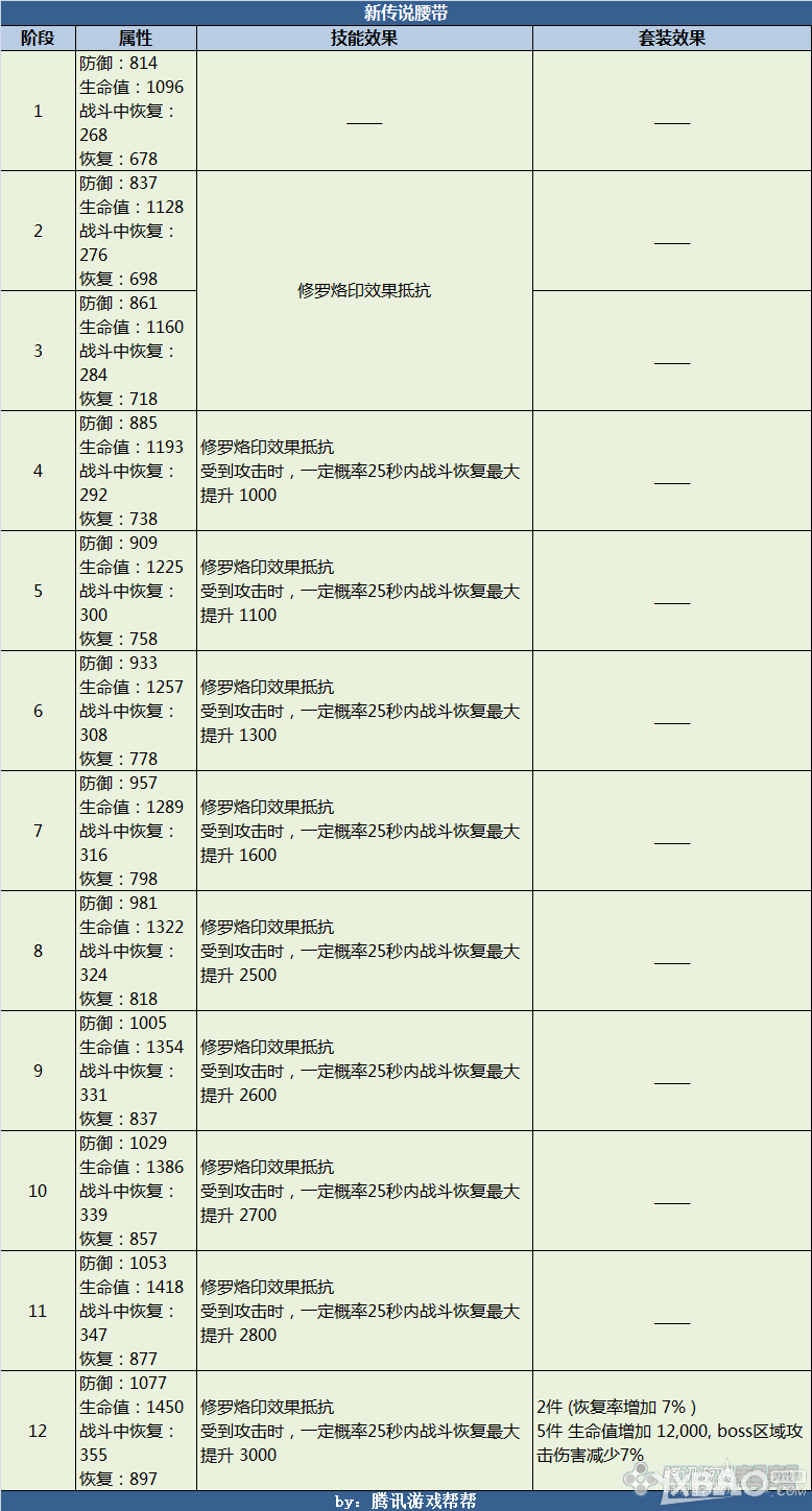 《剑灵》新传说武器&首饰效果预览