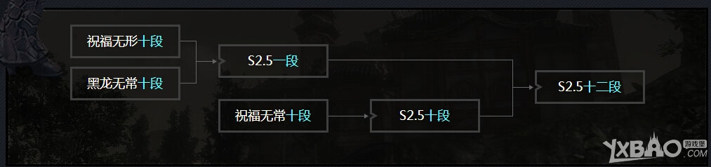 网络游戏,剑灵新传说武器效果全部预览_剑灵新传说武器怎么获得,游戏攻略