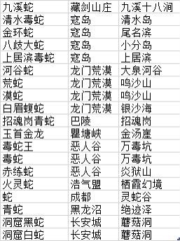 网络游戏,剑网3蛇胆饲料在哪刷 剑网3蛇胆饲料获得方法,游戏攻略