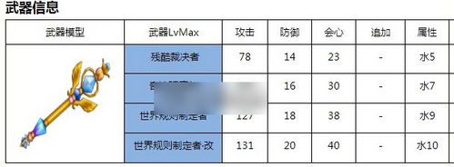 《白猫计划》下个月将为玩家们提供限时的残酷裁决者武器