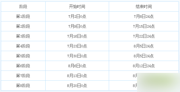 梦幻西游手游天降神兽怎么玩 暑假活动天降神兽活动详解