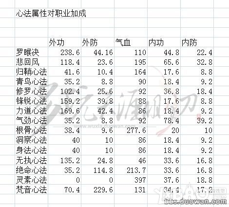 网络游戏,天涯明月刀神威属性加成介绍_天涯明月刀神威属性有哪些加成,游戏攻略