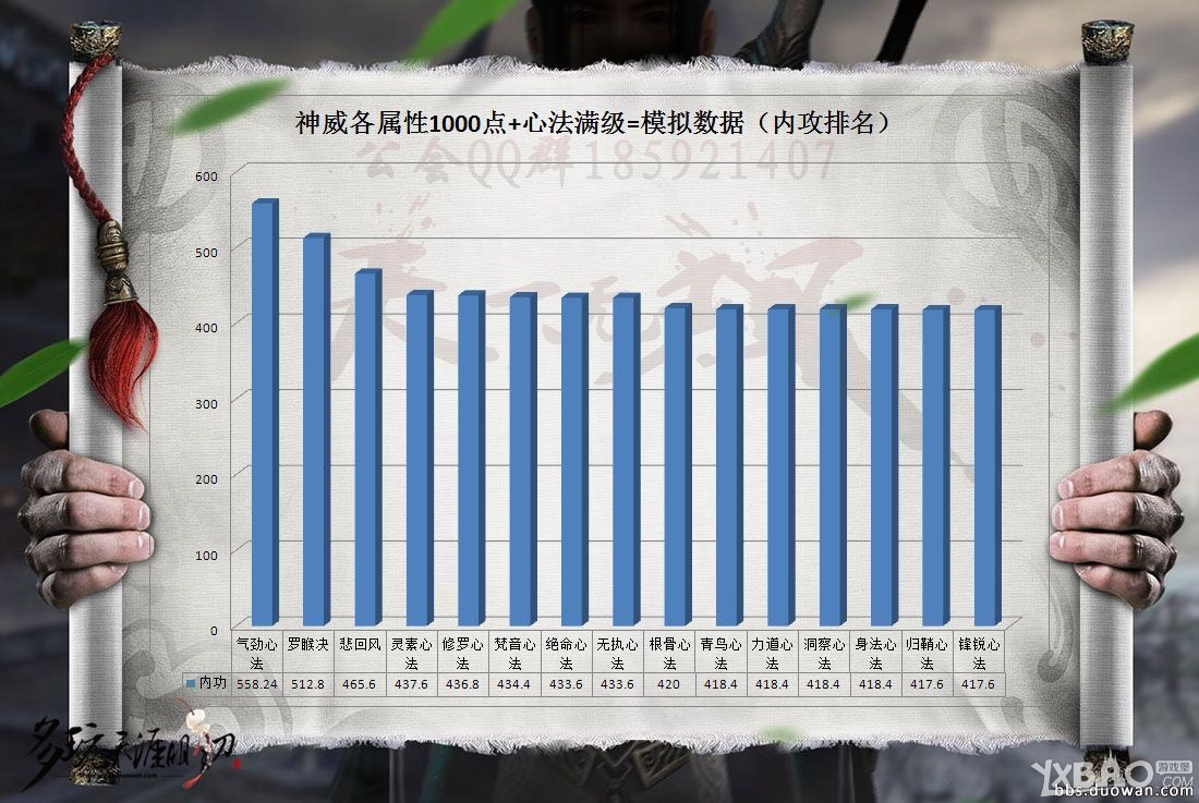 网络游戏,天涯明月刀神威属性加成介绍_天涯明月刀神威属性有哪些加成,游戏攻略