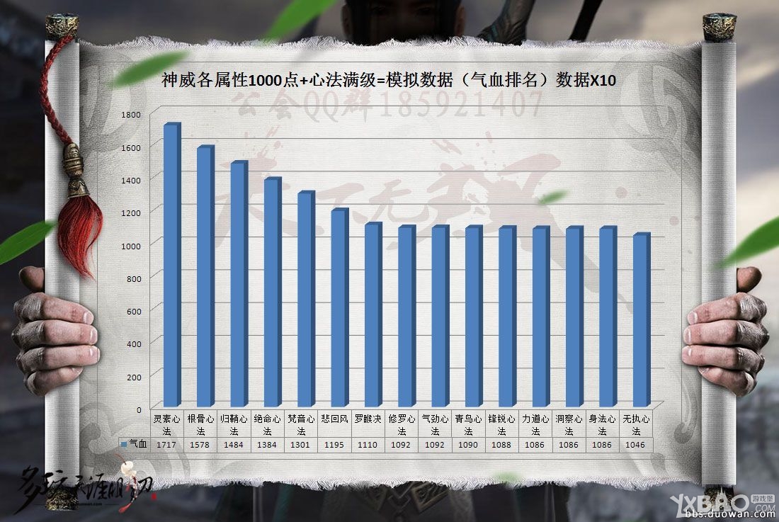 网络游戏,天涯明月刀神威属性加成介绍_天涯明月刀神威属性有哪些加成,游戏攻略