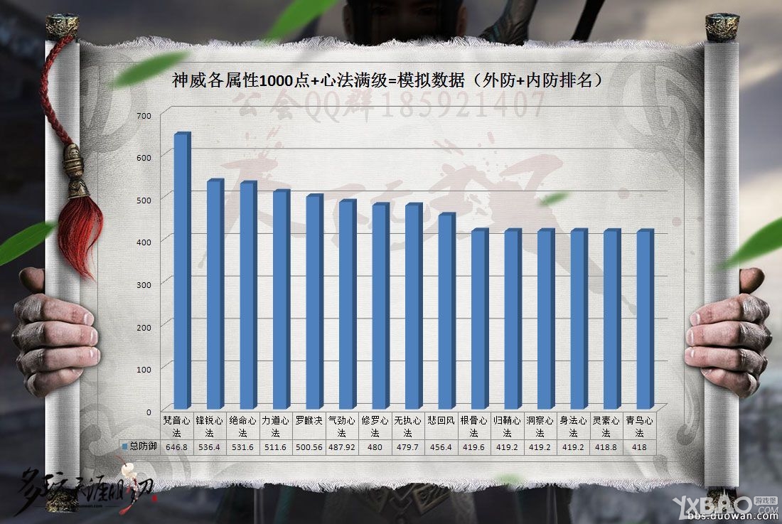 网络游戏,天涯明月刀神威属性加成介绍_天涯明月刀神威属性有哪些加成,游戏攻略