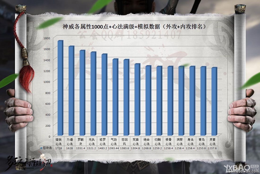 网络游戏,天涯明月刀神威属性加成介绍_天涯明月刀神威属性有哪些加成,游戏攻略