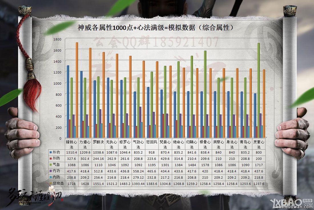 网络游戏,天涯明月刀神威属性加成介绍_天涯明月刀神威属性有哪些加成,游戏攻略