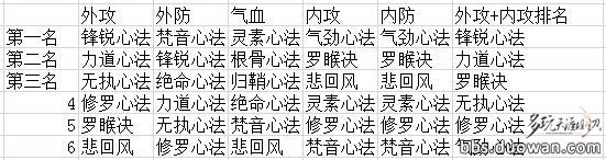 网络游戏,天涯明月刀神威属性加成介绍_天涯明月刀神威属性有哪些加成,游戏攻略