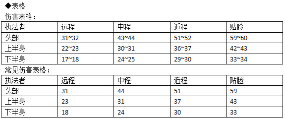 网络游戏,枪神纪开拓者怎么得 枪神纪开拓者图文评测分析,游戏攻略