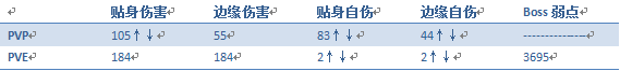 网络游戏,枪神纪守作托洛斯怎么得 枪神纪守作托洛斯图文评测分析,游戏攻略