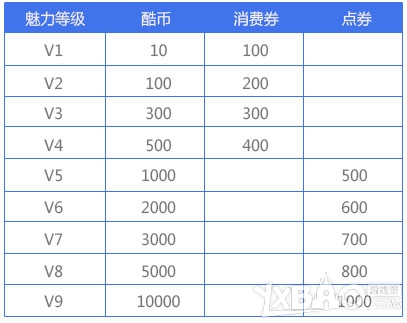 专属称号/成就/排行榜