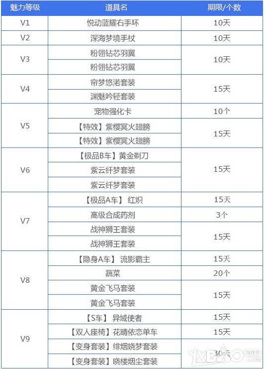 专属成就奖励