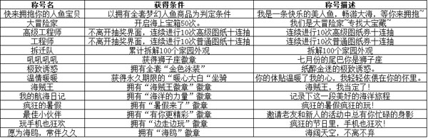 网络游戏,QQ炫舞2015年7月新品服饰图鉴 新品徽章一览,游戏攻略