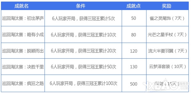 网络游戏,QQ飞车巡回淘汰赛怎么进_QQ飞车巡回淘汰赛玩法全面介绍,游戏攻略