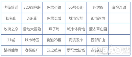 网络游戏,QQ飞车巡回淘汰赛怎么进_QQ飞车巡回淘汰赛玩法全面介绍,游戏攻略