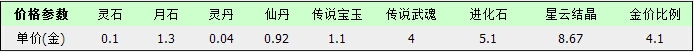 网络游戏,剑灵S2.5武器成长价格对比分析_剑灵S2.5武器怎么成长便宜,游戏攻略